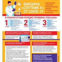 Что необходимо знать о вакцинации против COVID-19?